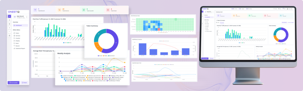 How Admin Dashboard Works