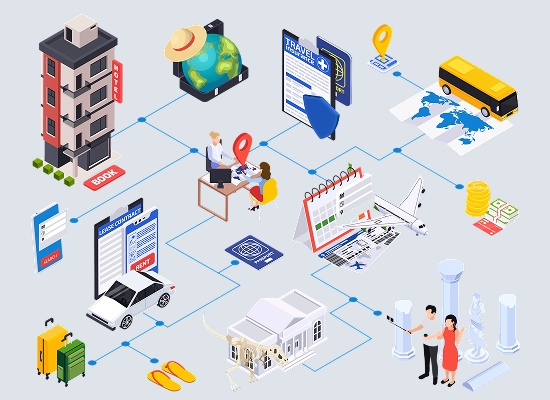 Service-Based Routing Queue
